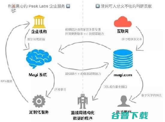 这个来自中国的知识提取引擎，看起来比百度还好用 移动互联网 第11张