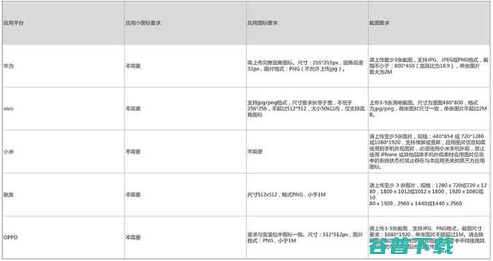 App推广前的准备，看这篇就够了 移动互联网 第4张