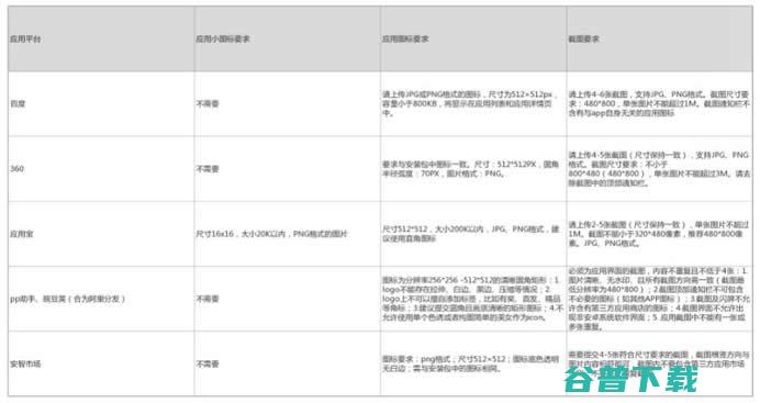 App推广前的准备，看这篇就够了 移动互联网 第3张