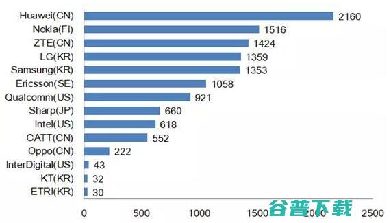 大胆猜想：未来五年哪些技术方向最火？ IT业界 第2张