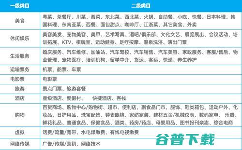 微信支付“朋友会员”功能内测:加店家享折扣 移动互联网 第3张