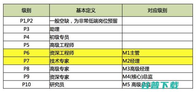 看到的工作环境还有工资，虐心 IT业界 第4张