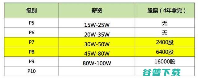 看到的工作环境还有工资，虐心 IT业界 第2张