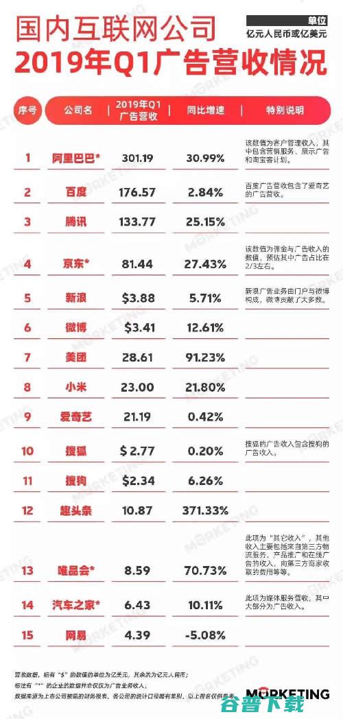 腾讯必须要打赢的信息流广告之战 IT业界 第2张