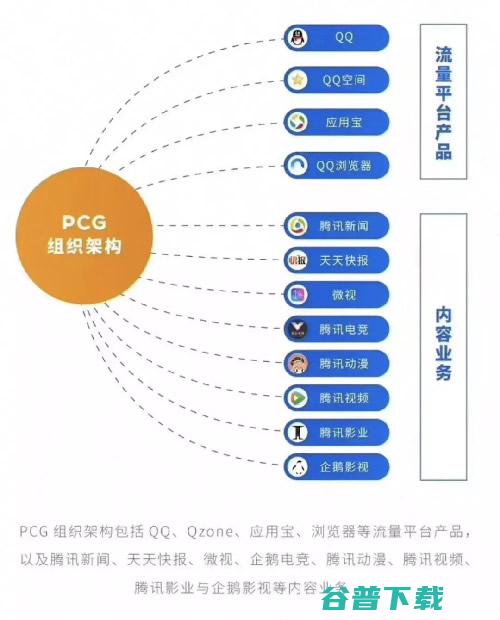 腾讯必须要打赢的信息流广告之战 IT业界 第6张