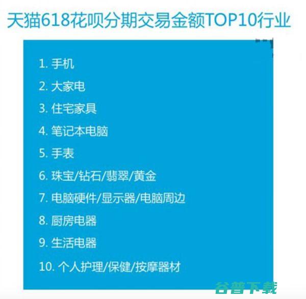 支付宝用户土豪！花呗分期晒618成绩单 交易额破40亿元 (支付宝的用户)