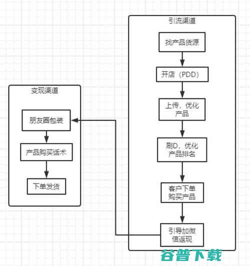 拼多多现金流玩男性产品 移动互联网 第2张