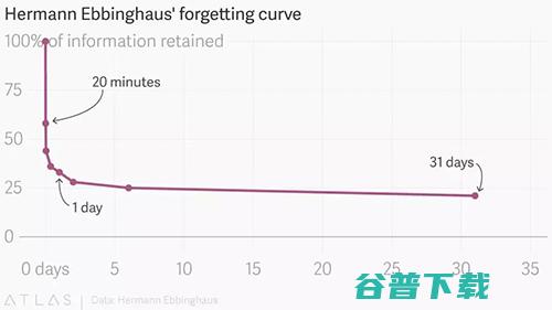 做了5年的运营，你的成长却远不及一个运营新人？ 移动互联网 第2张