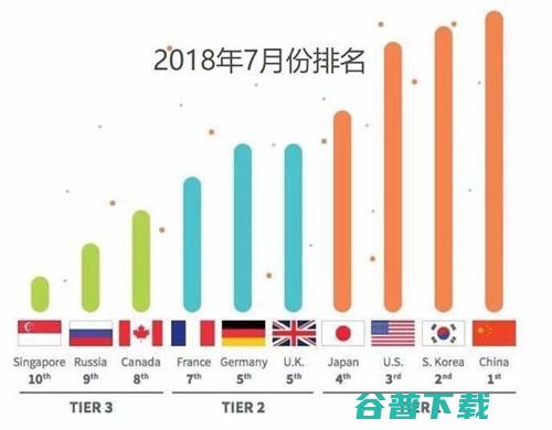 一文了解什么是5G 移动互联网 第4张