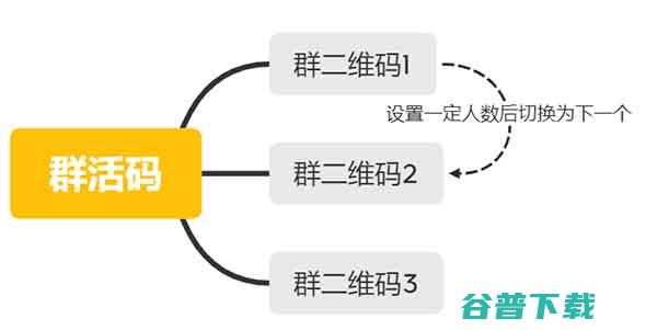 互联网创业如何推广引流！ 移动互联网 第3张