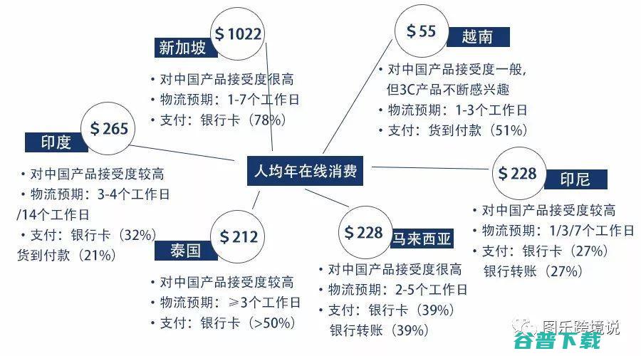 东南亚跨境电商平台有哪些