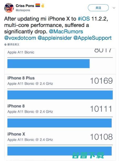 苹果你就作吧，iPhone升级iOS 11.2.2后性能狂降50% 数码 第5张