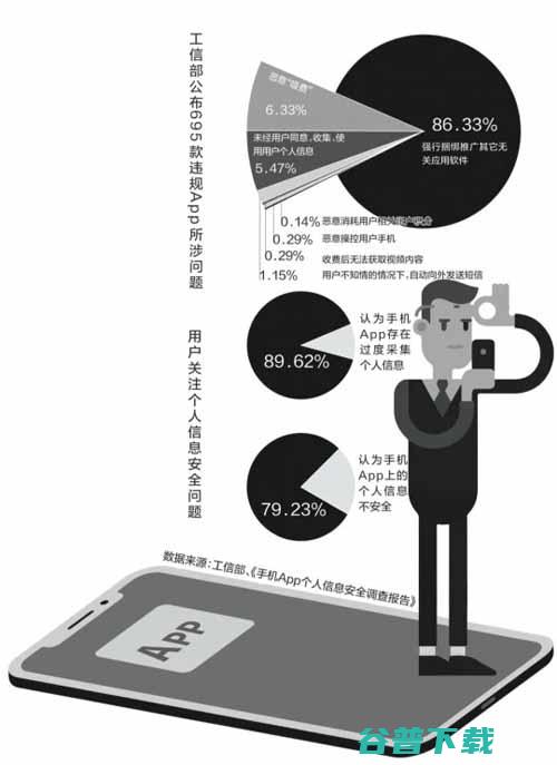 近九成流氓App强制捆绑推广，已进工信部“黑名单” 移动互联网