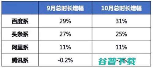 站在搜索框上眺望的一代人 移动互联网 第2张