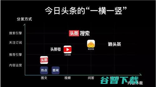 「头条搜索」上线独立App，字节与百度掀起终极之战？ 移动互联网 第5张