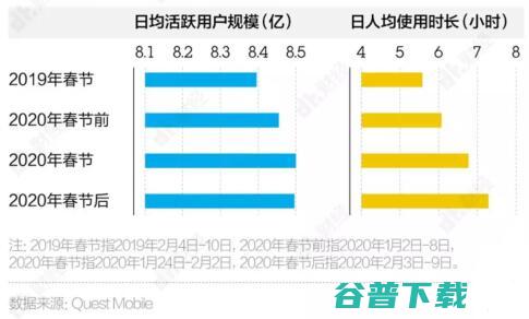 经此一疫，互联网公司格局发生了哪些变化？ IT业界 第1张