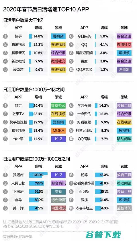 经此一疫，互联网公司格局发生了哪些变化？ IT业界 第2张