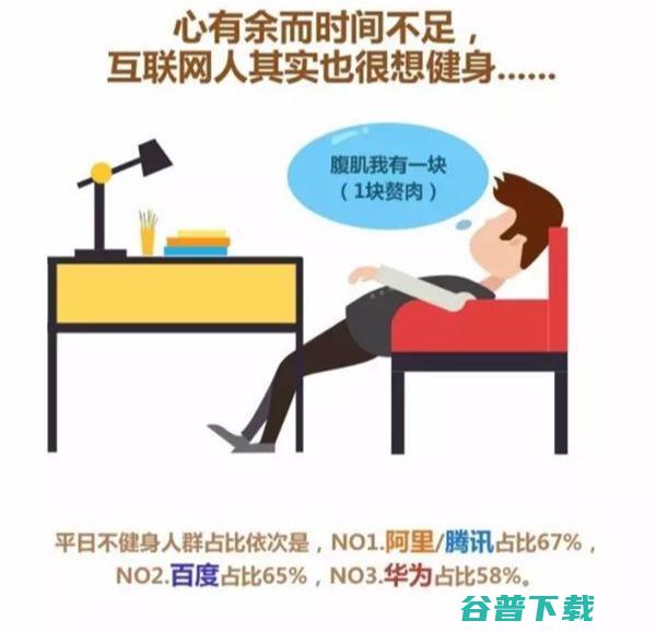 对百度、阿里、腾讯、华为员工身体状况的调研 IT业界 第9张