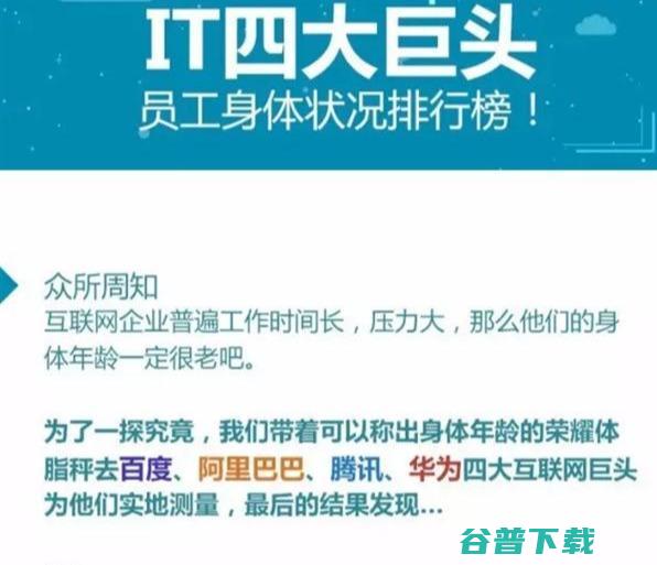 对百度、阿里、腾讯、华为员工身体状况的调研 IT业界 第2张