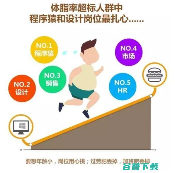 对百度、阿里、腾讯、华为员工身体状况的调研 IT业界 第6张