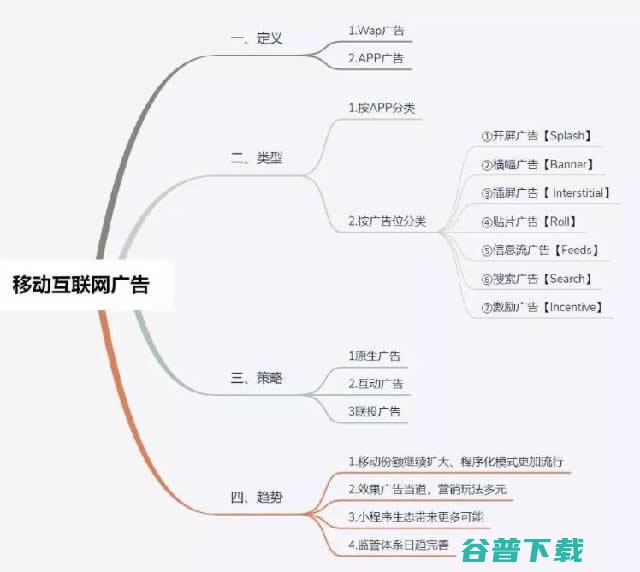 2019中国移动互联网广告全鉴 (2019中国新说唱)