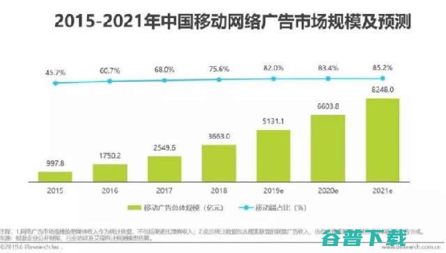 2019中国移动互联网广告全鉴 IT业界 第2张