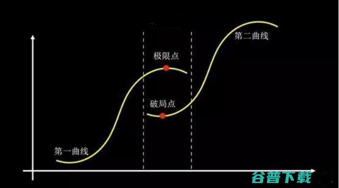 想通过副业赚钱的看过来 移动 第2张