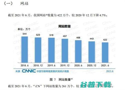 1年46万个网站消失！企业不好干原因在哪 (一年四五十万在中国)