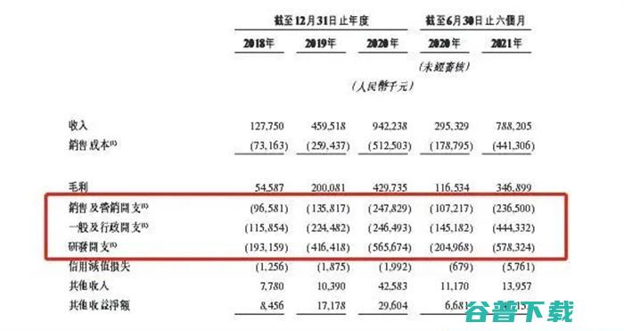 决策类AI独角兽第四范式流血IPO三年半累亏30亿 移动互联网 第3张