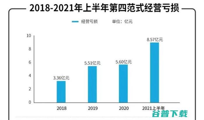 决策类AI独角兽第四范式流血IPO三年半累亏30亿 移动互联网 第2张