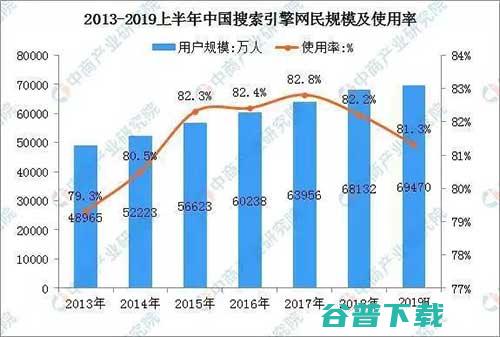 搜索的B面：新连接 移动互联网 第2张