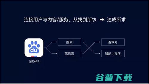 搜索的B面：新连接 移动互联网 第3张