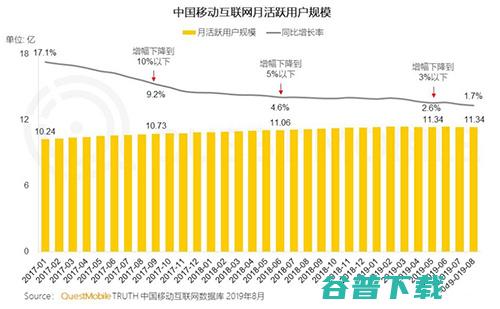 2019年七大营销关键词 (2019年七夕是几月几日)