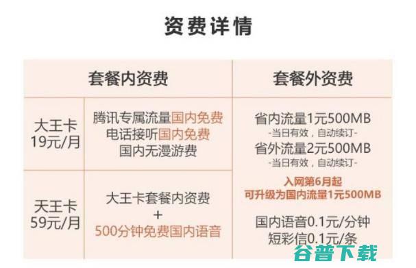 阿里鱼卡，腾讯王卡，百度圣卡，谁的性价比最高？ 移动互联网 第2张