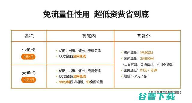 阿里鱼卡，腾讯王卡，百度圣卡，谁的性价比最高？ 移动互联网 第3张