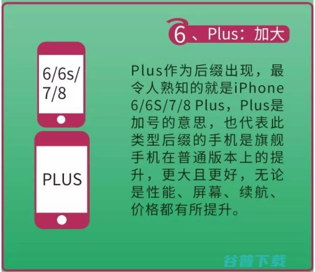 手机后缀Max、、等等究竟有什么含义 手机数码 第6张