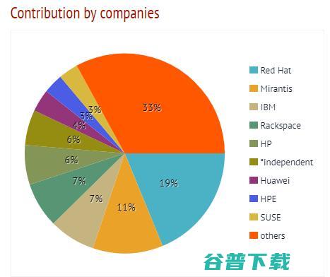 IBM以340亿美金收购红帽公司，回顾红帽发家史 IT业界 第24张