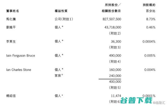 分析分析腾讯、阿里巴巴、百度、京东的大股东都是谁 IT业界 第6张