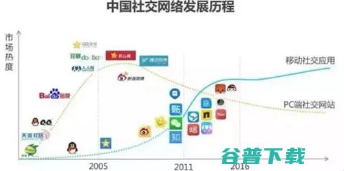 5小时、130多万用户、1年6次引爆朋友圈都惨遭封杀 移动互联网 第3张