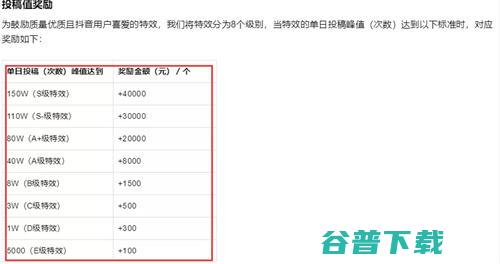 抖音特效师每天工作3小时就能月入5万+ 移动互联网 第3张