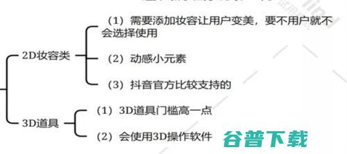 抖音特效师每天工作3小时就能月入5万+ 移动互联网 第5张