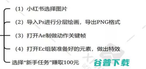 抖音特效师每天工作3小时就能月入5万+ 移动互联网 第4张