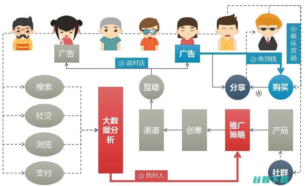 否则损失巨大