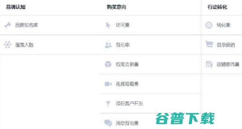 跨境电商之Facebook广告投放三大要素 移动互联网 第6张