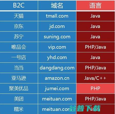 盘点巨头使用的哪些语言 IT业界 第3张