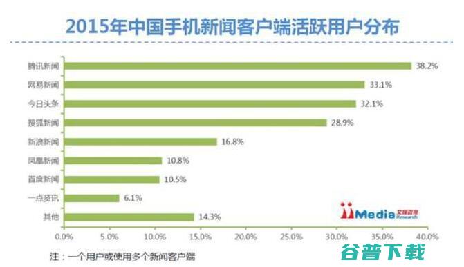 马化腾的下半场战事：腾讯加码围殴头条 IT业界 第3张