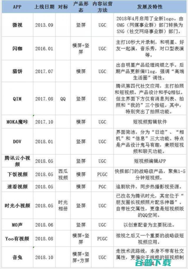 马化腾的下半场战事：腾讯加码围殴头条 IT业界 第4张