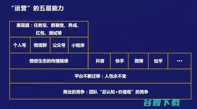 该如何用微信生态设计私域流量矩阵 2020年 (该如何用微信在闲鱼上支付)