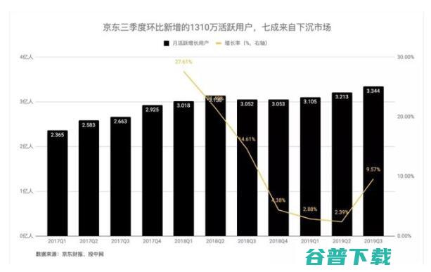 京东在微信里“山寨”了一个 移动互联网 第4张