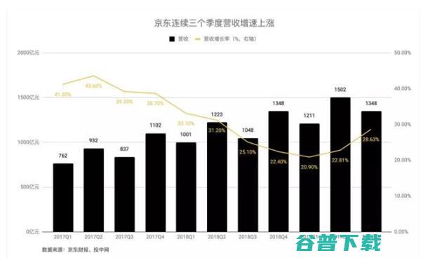 京东在微信里“山寨”了一个 移动互联网 第5张